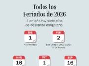 México define siete días de descanso obligatorio para 2026 conforme a la Ley Federal del Trabajo